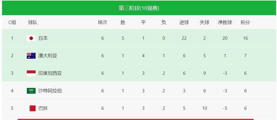 最新的国际足球比赛结果揭晓