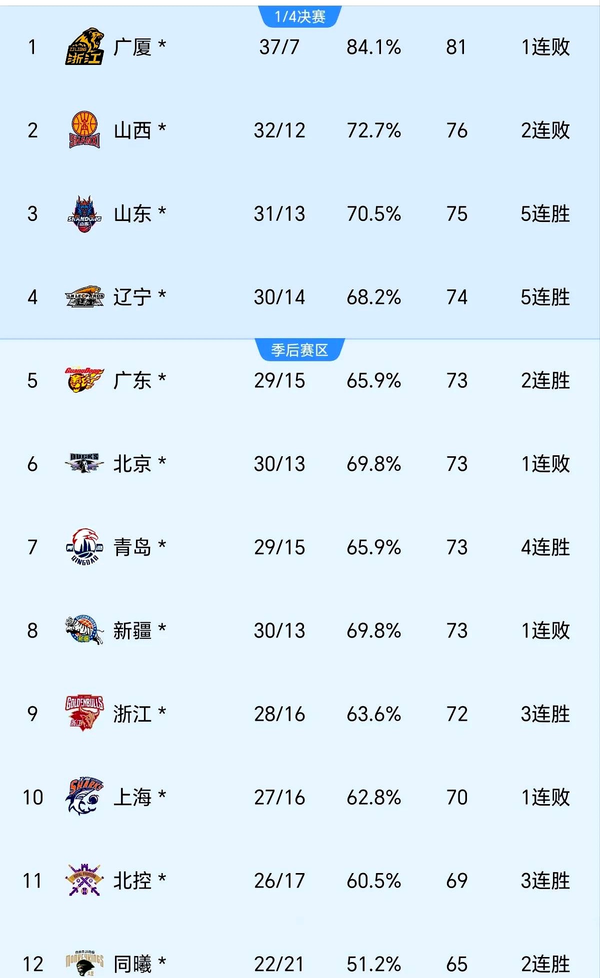 B体育体育网页版登录入口-CBA联赛抽签结果揭晓，球队积极备战新赛季的简单介绍