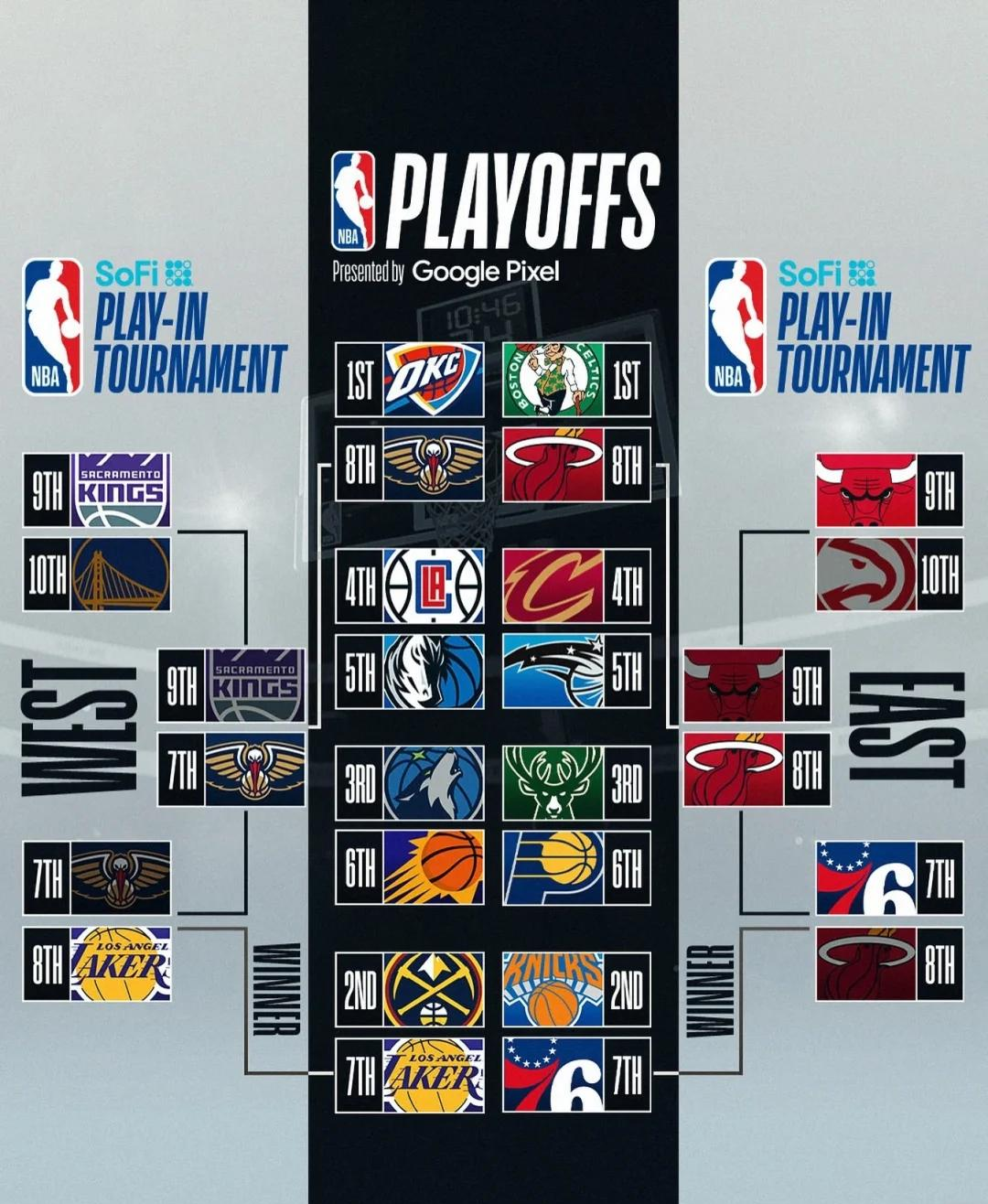 B体育体育培训-NBA东西部球队拼杀争夺,战绩互动渐入均势的简单介绍