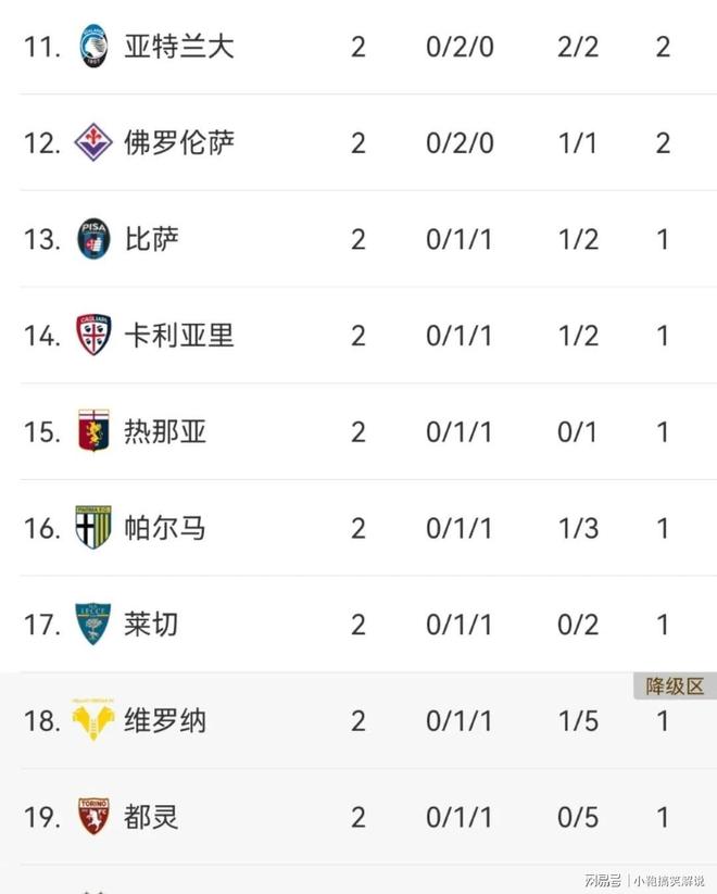 B体育体育入口-包含尤文图斯连胜阿特兰大,领先积分榜的词条