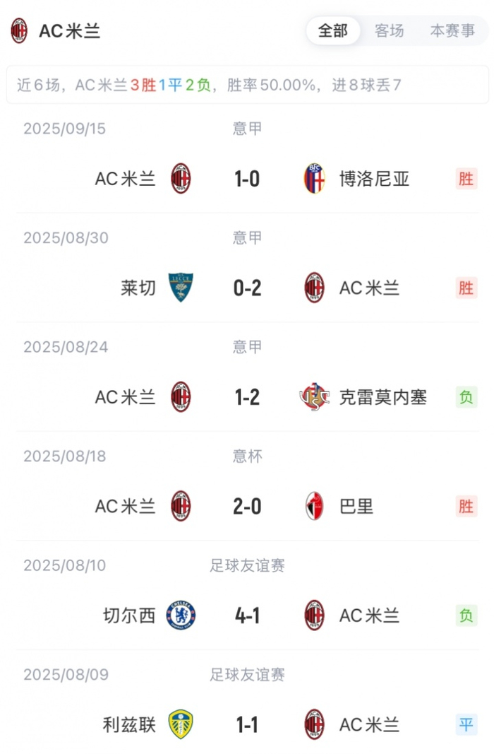 AC米兰力克乌迪内斯，继续追赶榜首球队的简单介绍