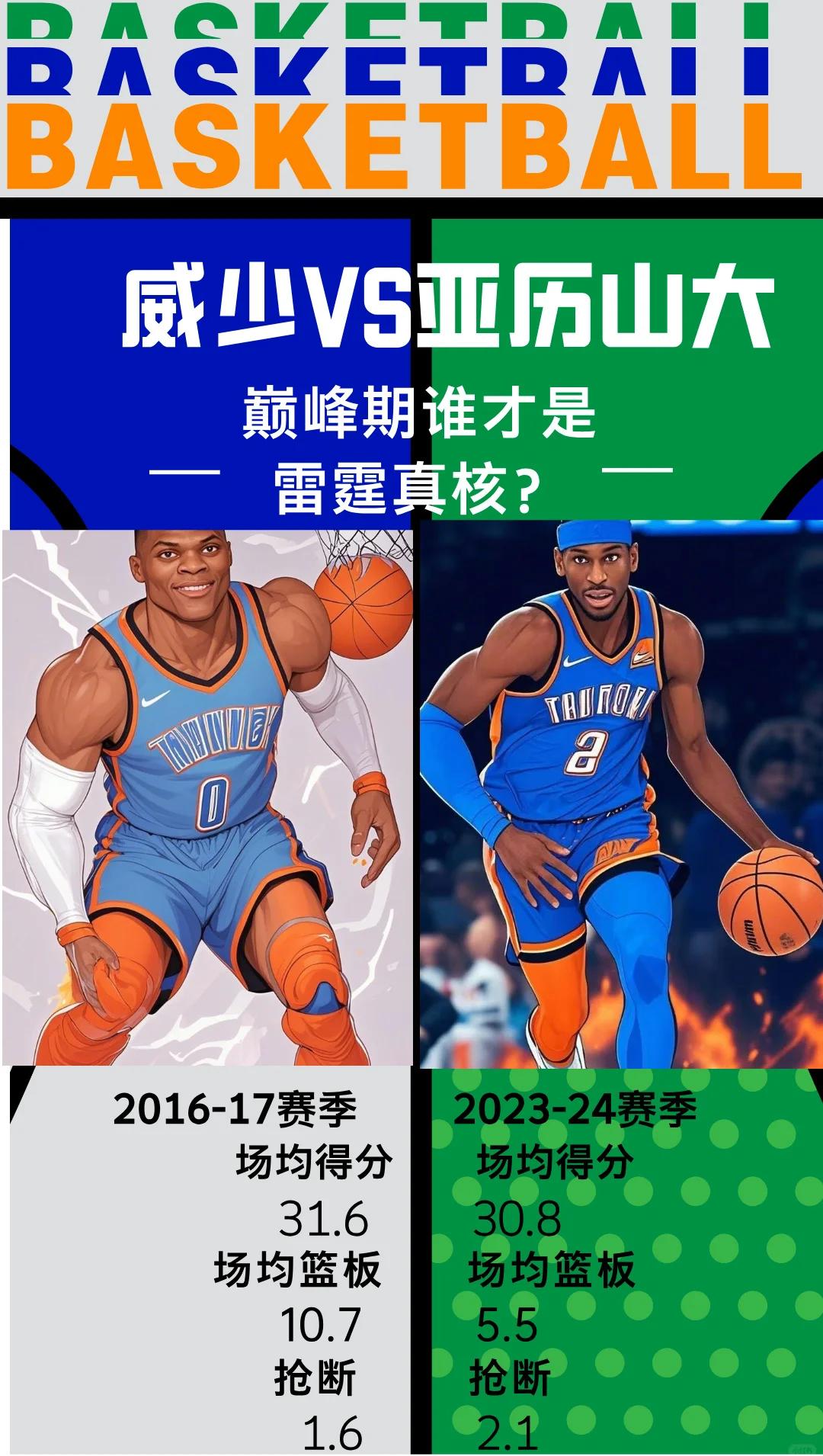 B体育体育官方入口-关于雷霆球员威少因伤休战数周,对球队影响几何?的信息