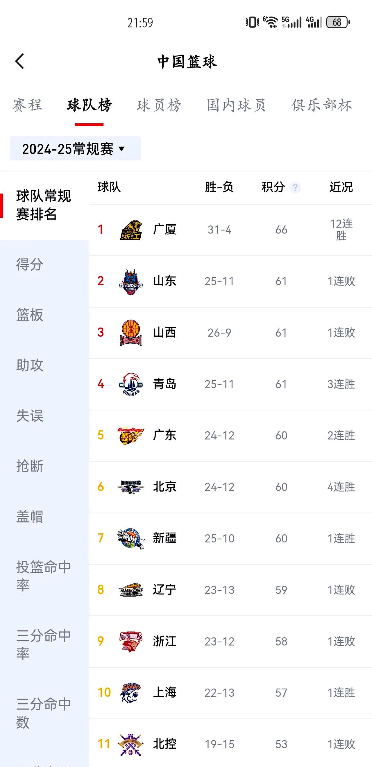 B体育体育娱乐-顶级篮球联赛最新升降级情况