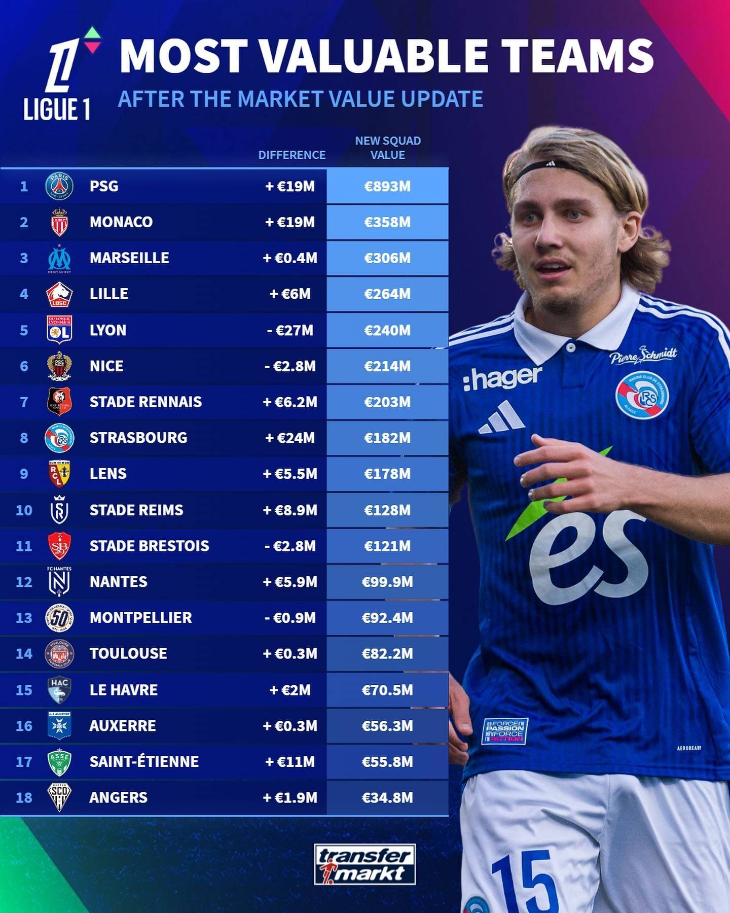 包含摩纳哥客场不敌波尔多,法甲排名稍有下滑的词条 包含摩纳哥客场不敌波尔多,法甲排名稍有下滑的词条