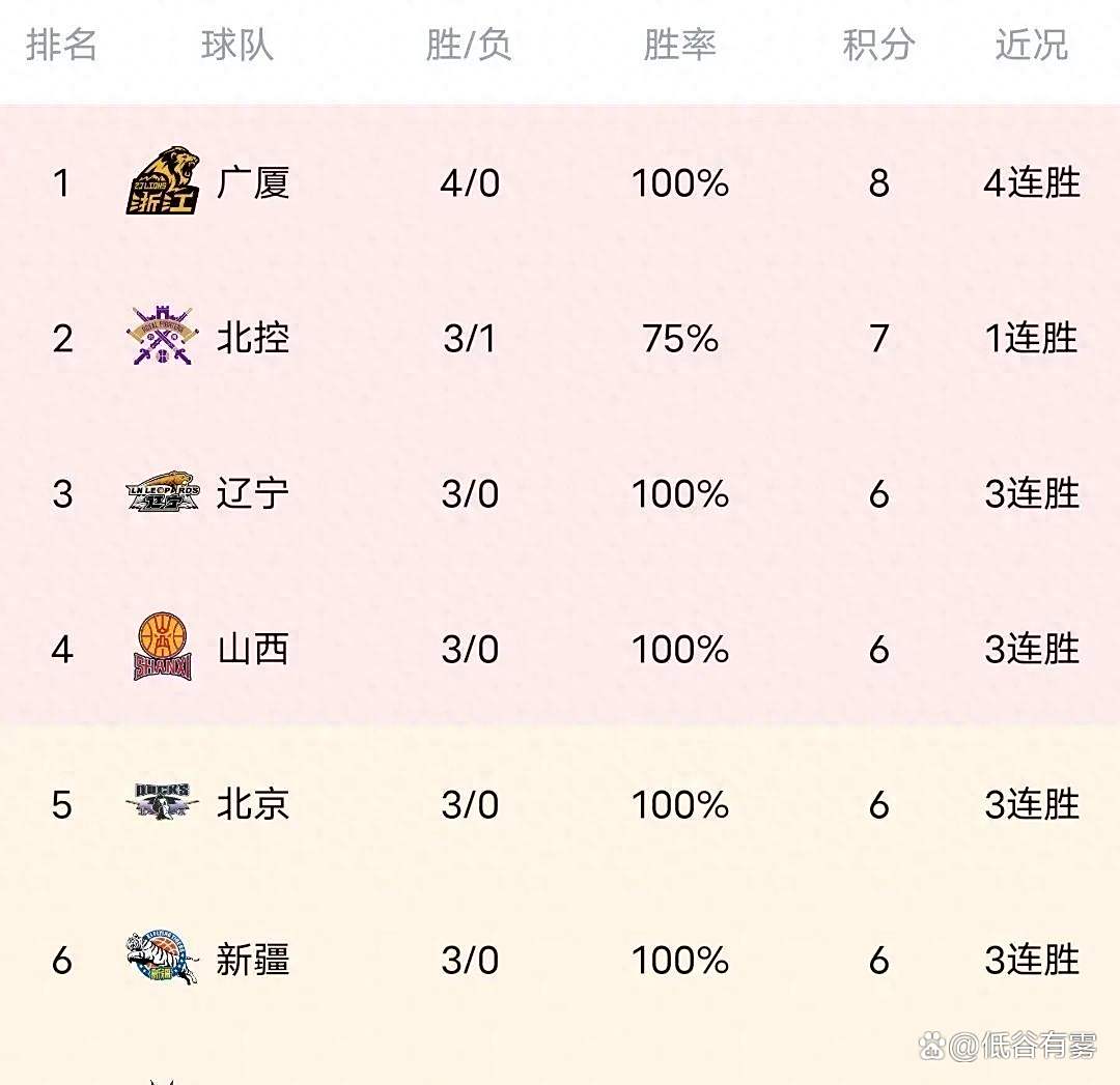 越南球队连续胜利，积分榜逐渐攀升的简单介绍